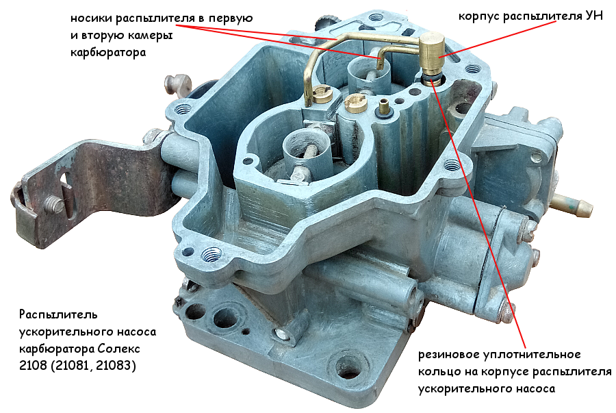 Топливо для карбюраторных двигателей