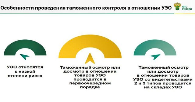 Уполномоченный экономический оператор презентация