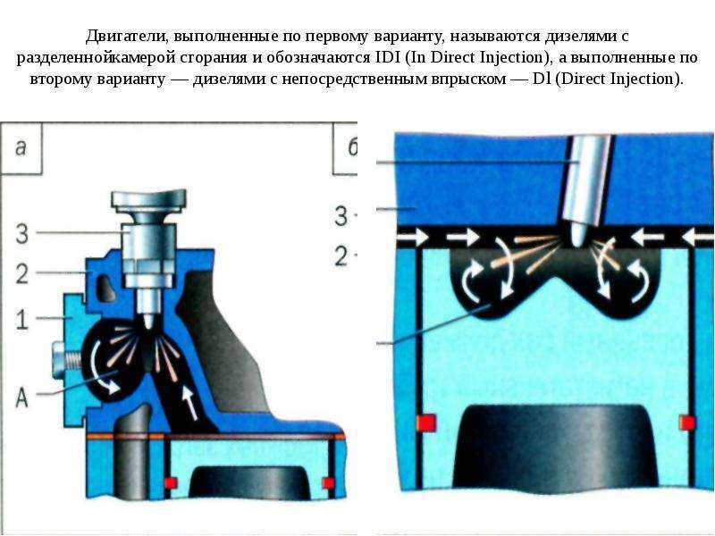 Система непосредственного впрыска топлива