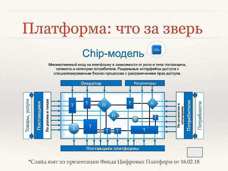 Платформа б0 какие авто