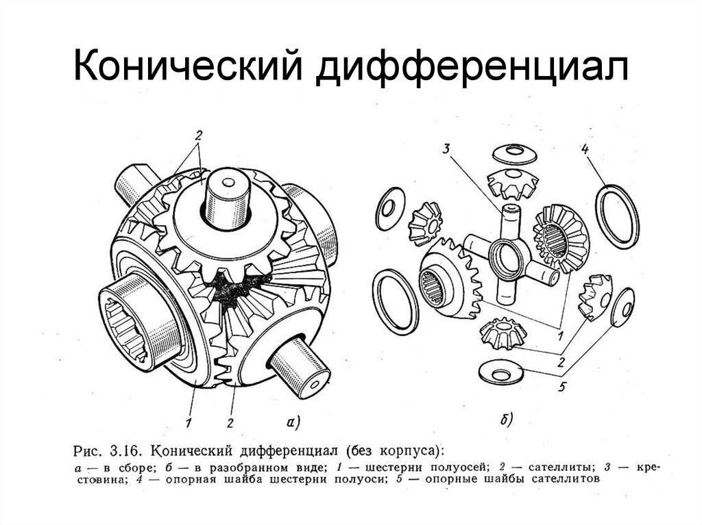 Сателлит это в машине