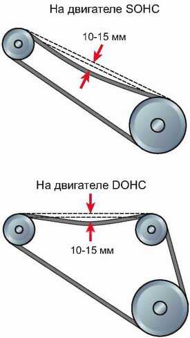 Планка натяжения генератора