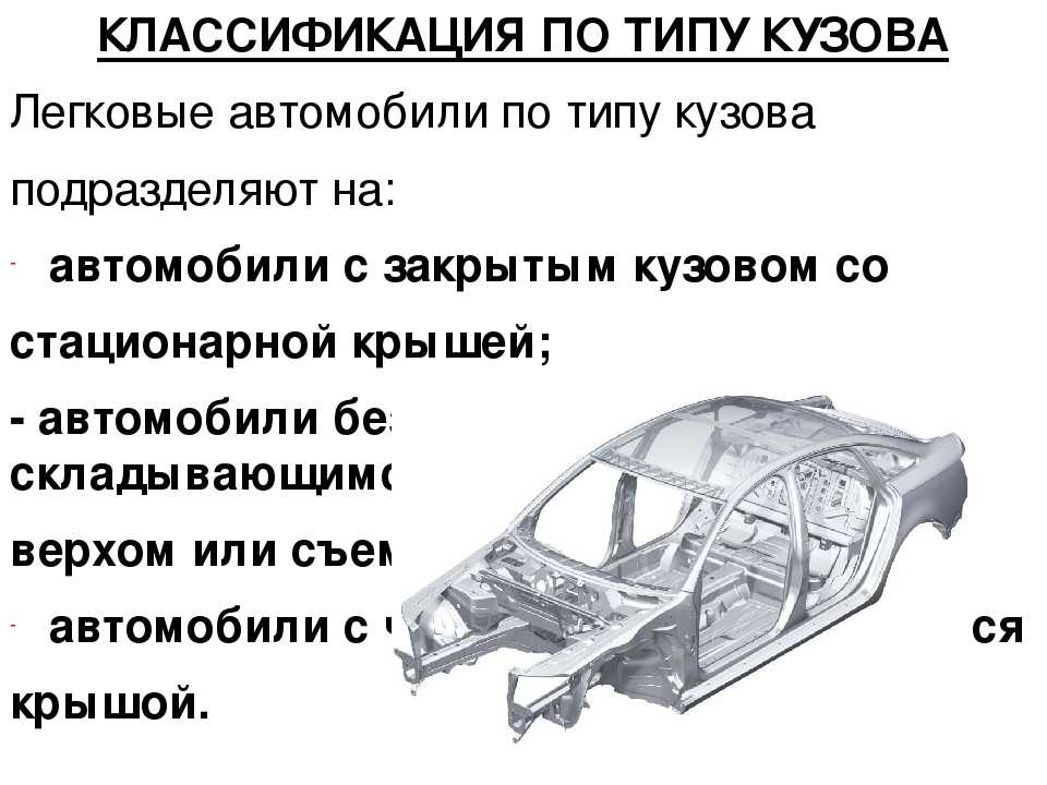 Название частей кузова автомобиля с картинками