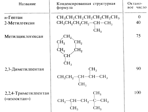 Формула горючего. Химическая формула бензина 95. Бензин формула химическая структурная. Химическая формула бензина АИ-92. Бензин формула структурная.