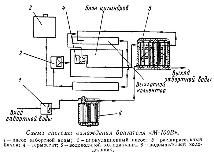 Система охлаждения гд на судне схема