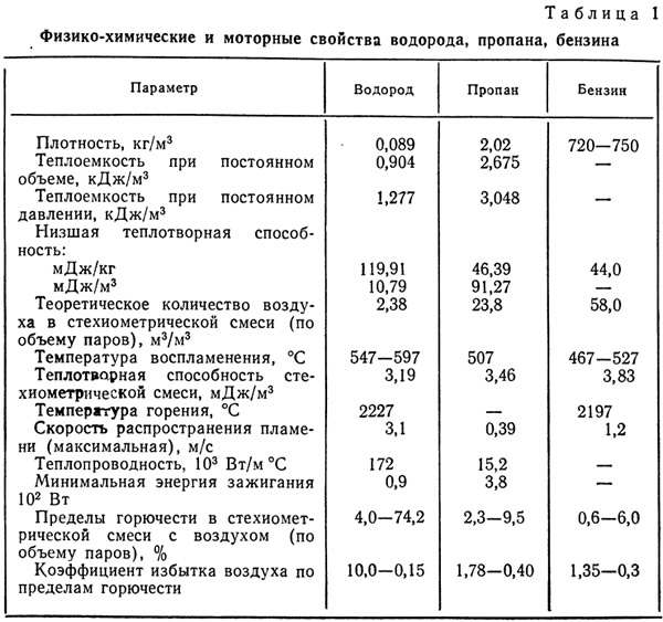 Шкала бензина ланос