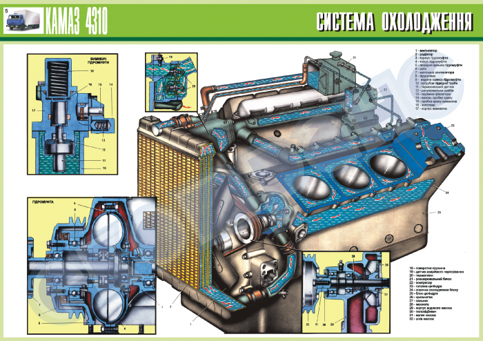 Схема охлаждения двигателя камаз 740