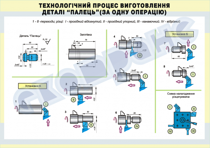 Какой технологический процесс изготовления деревянной детали изображен на картинке