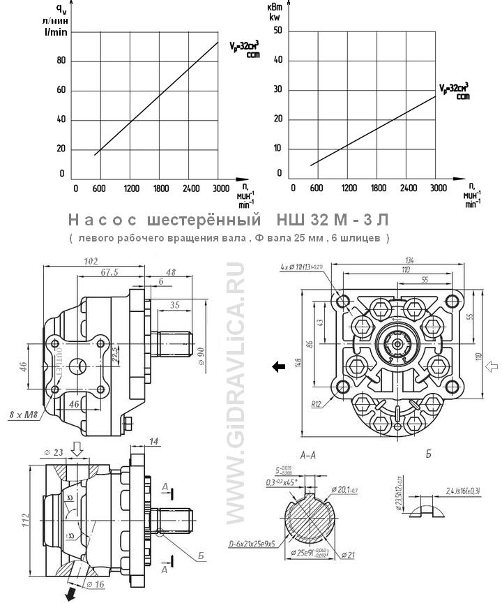 Нш 32 чертежи