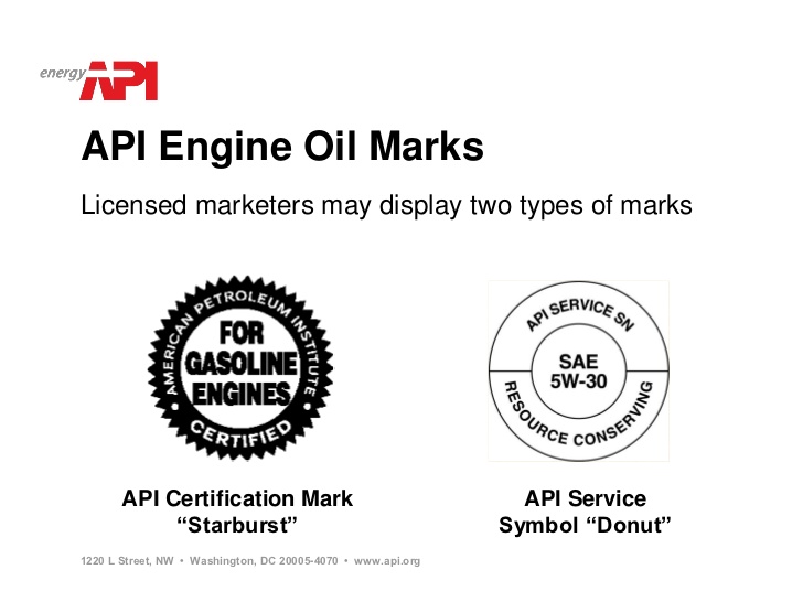 Api this is. Стандарт API. Лицензия API на масла. API знак. API engine Oil Marks.