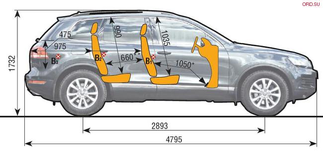 Туарег размеры кузова габариты