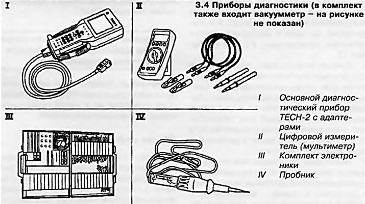 Система самодиагностики автомобиля это