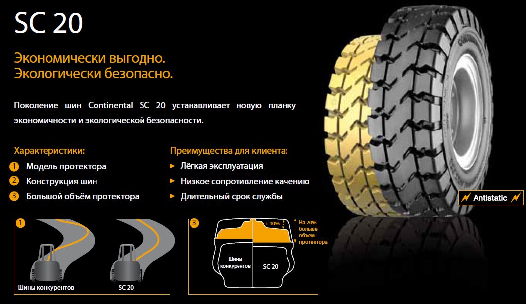 Состав автомобильной шины