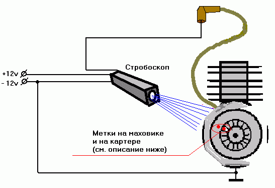 Простой стробоскоп для установки зажигания своими руками схема