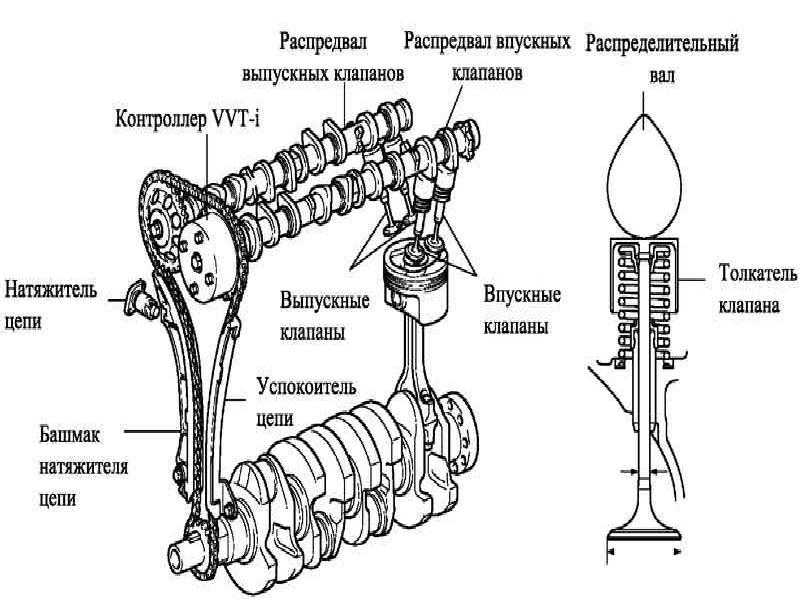 Порог авто в разрезе