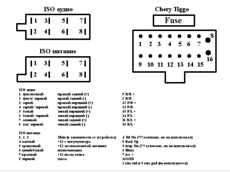Подключение iso разъема магнитолы