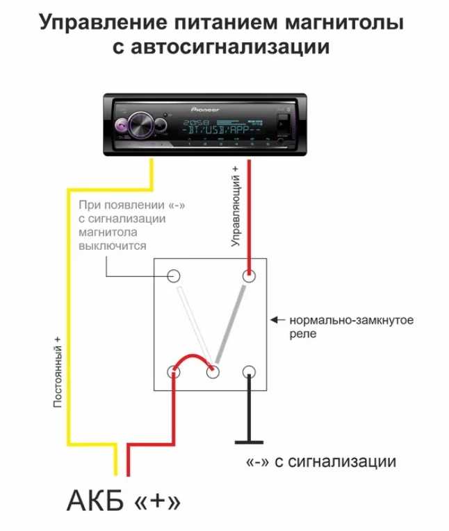 Как подключить автомагнитолу дома через блок питания