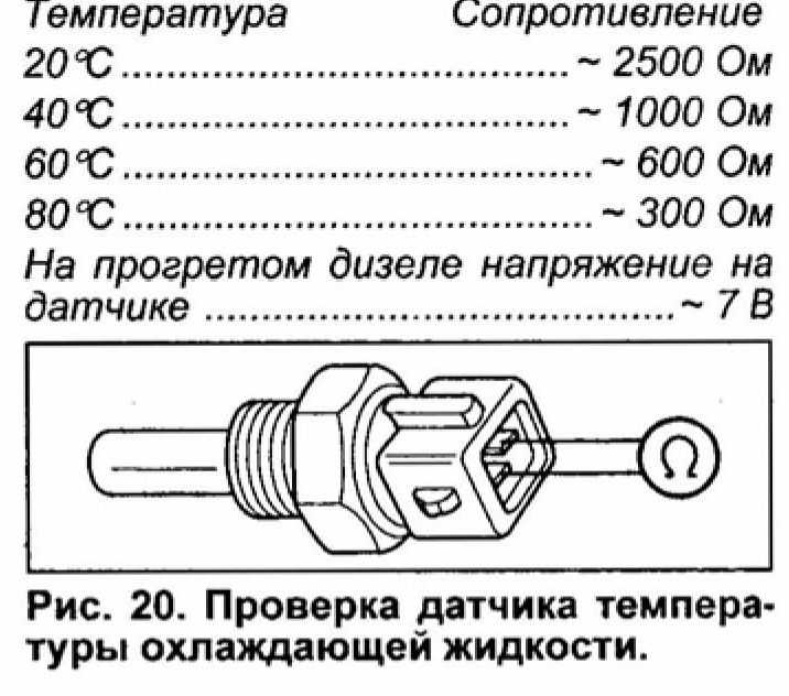 Датчик холла пассат б3