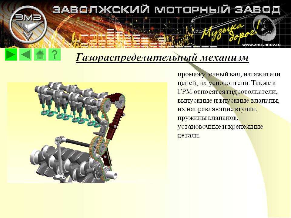 Устройство газораспределительного механизма двигателя