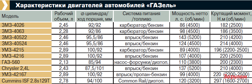 Допустимый расход антифриза