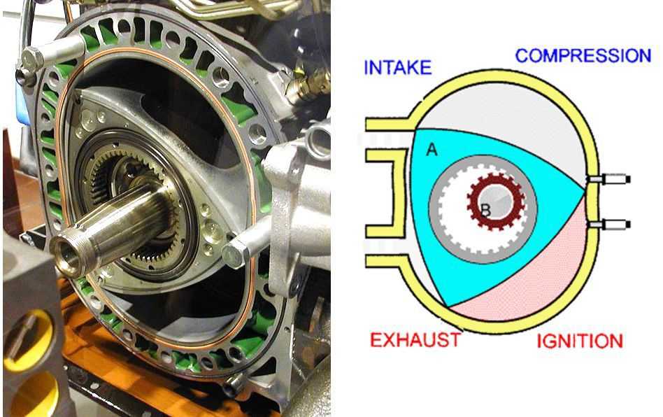 Роторный мотор принцип работы