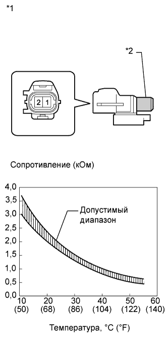 Сопротивление датчика температуры ваз