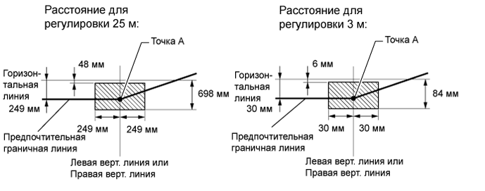 Схема регулировки света фар