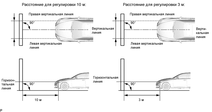 Регулировка фар по госту