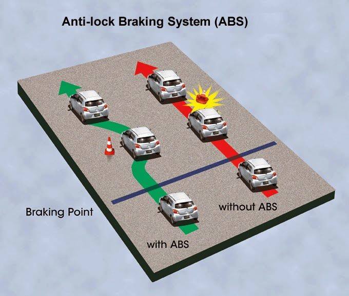 Система abs в автомобиле