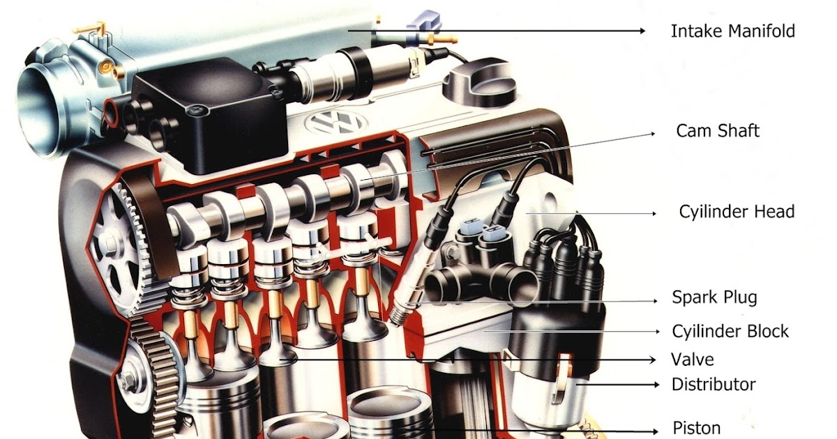 Устройство двигателя внутреннего сгорания с картинками авто