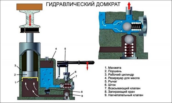 Неисправности винтового домкрата