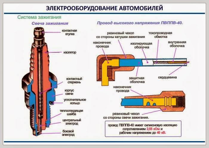 Чертеж свечи зажигания в разрезе