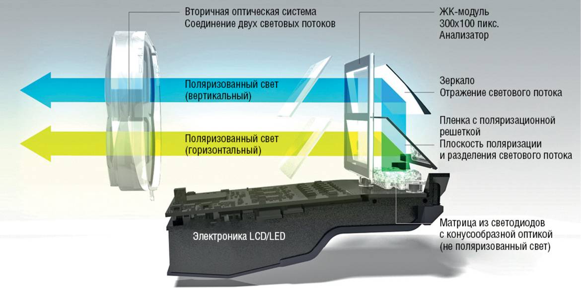 Как устроена матричная оптика: разбираемся с разработками компании HELLA