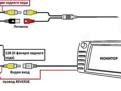 Схема подключения камеры заднего вида к магнитоле