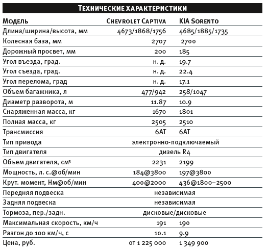 Программа для диагностики шевроле каптива с140