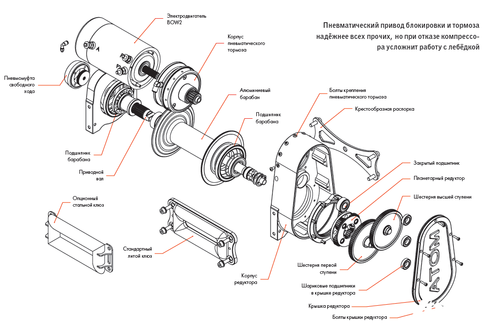 Схема лебедки: Устройство и принцип работы маневровых лебедок, типовая ...