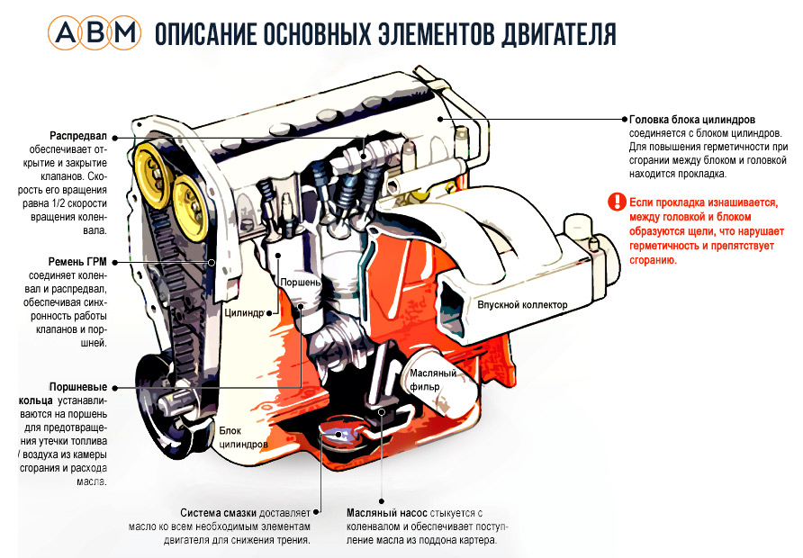 Промывка дизельного двигателя димексидом