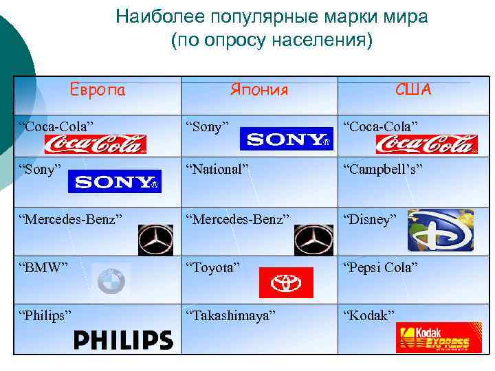 Японский автопром марки автомобилей