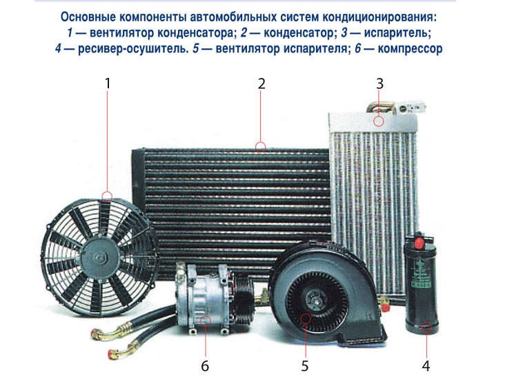 Температура кондиционера в автомобиле