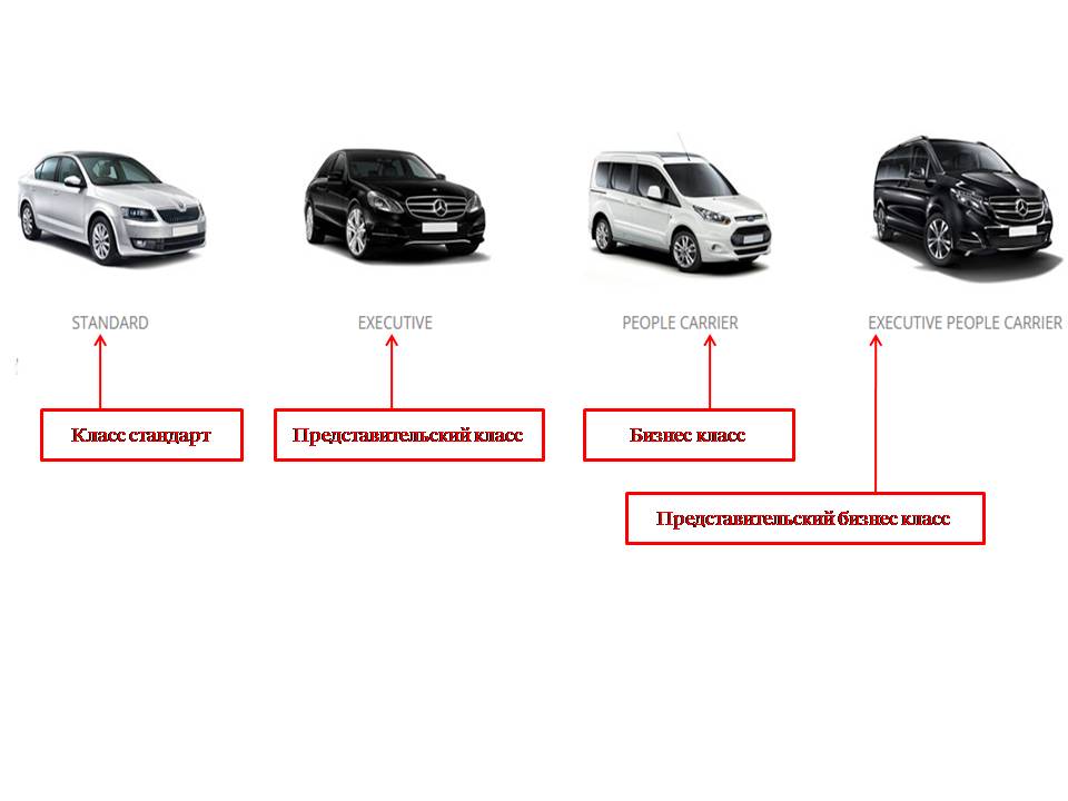 Сколько классов автомобилей существует