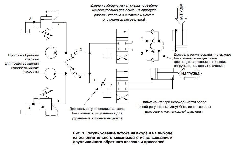 Схемы работы гидравлики