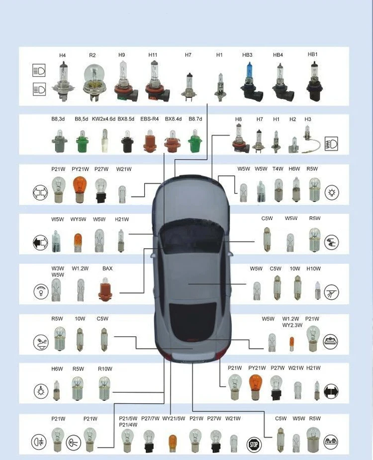 Типы цоколей автомобильных лампочек
