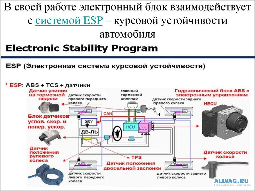 Система esc в автомобиле