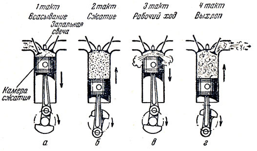 Схема 4 тактного двигателя