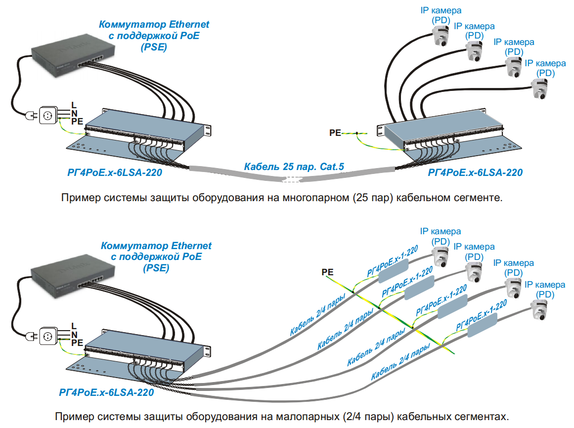 Схема подключения poe ip камеры через свитч