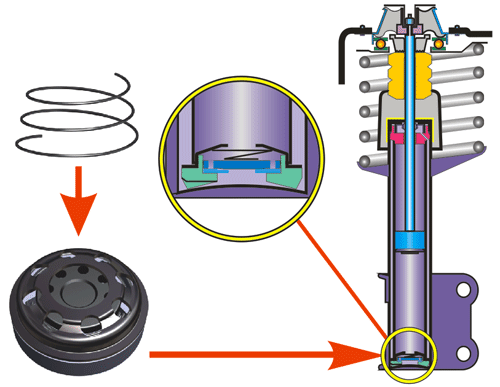Схема работы амортизатора