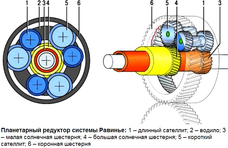 Кинематическая схема планетарная передача