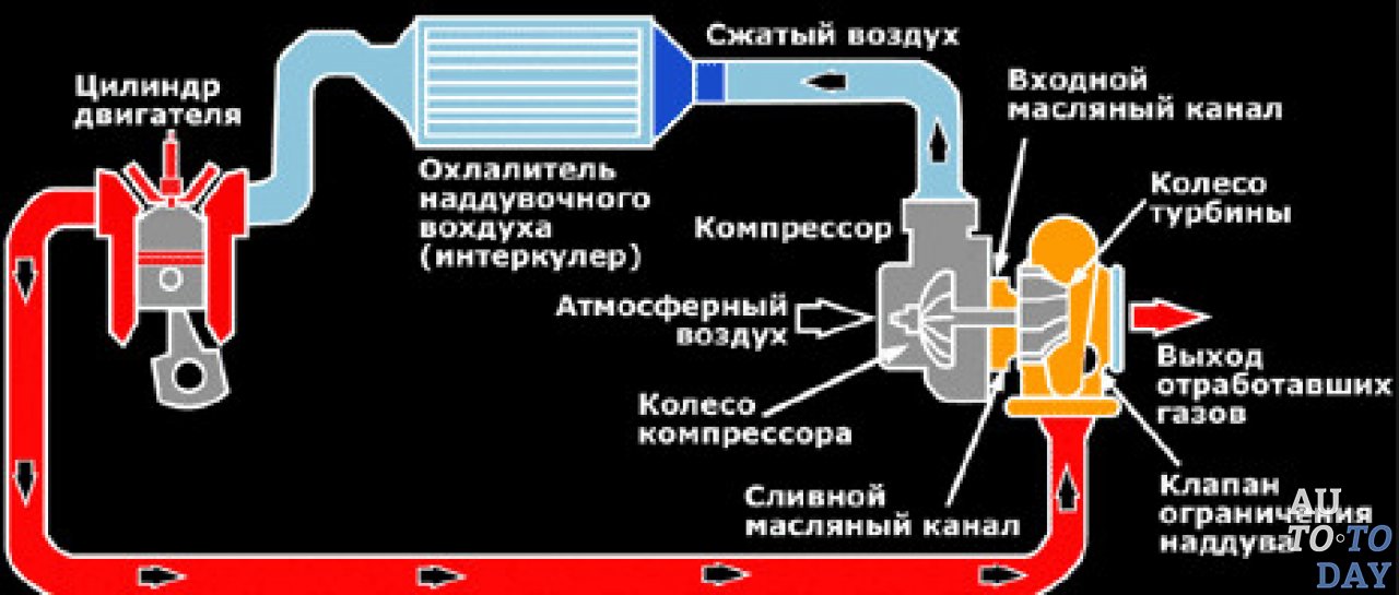 Кпд противодавленческих турбин