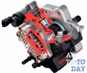 Разрез механизма