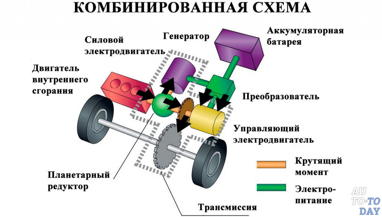 Трансмиссия fwd что это